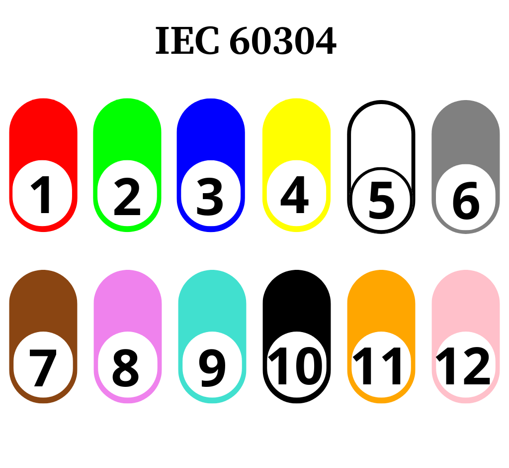 Gráfico do padrão de cores IEC 60304 para identificação de fibra óptica, numeradas de 1 a 12: 1-Vermelho, 2-Verde, 3-Azul, 4-Amarelo, 5-Branco, 6-Cinza, 7-Marrom, 8-Violeta, 9-Turquesa, 10-Preto, 11-Laranja e 12-Rosa.