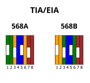 Comparação lado a lado dos padrões de cores para cabeamento estruturado T568A e T568B, destacando o diagrama de cada um.